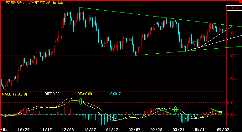 GBP360.gif