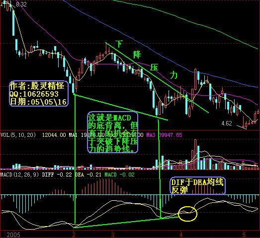 MACD.JPG