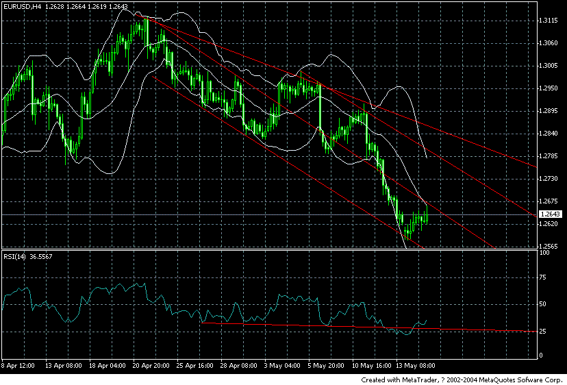 eur4h
