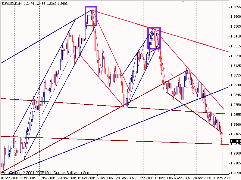 eur2005.gif
