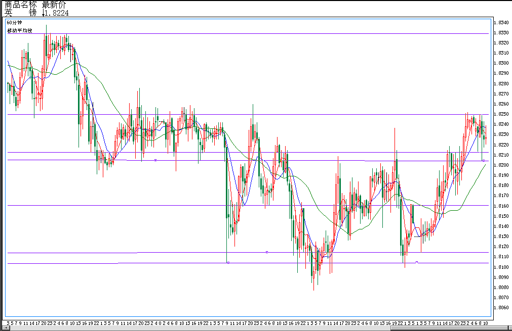 GBPUSD-60.gif