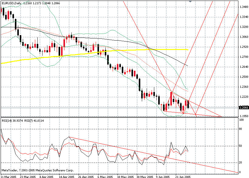 eur--daily.gif