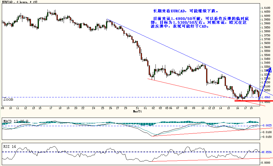 eurcad050620_4h.gif