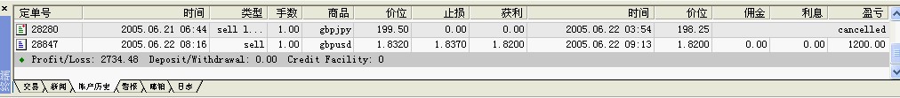 GBP