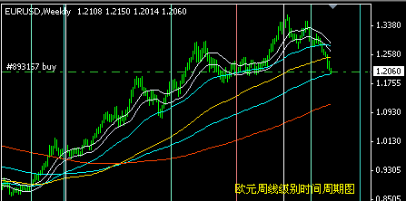 欧元信号050615c.gif