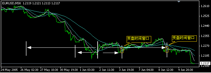 欧元信号0612b.gif