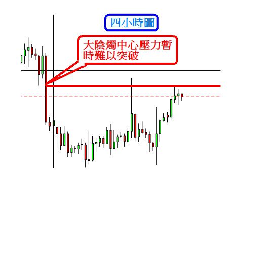 4小時圖.JPG
