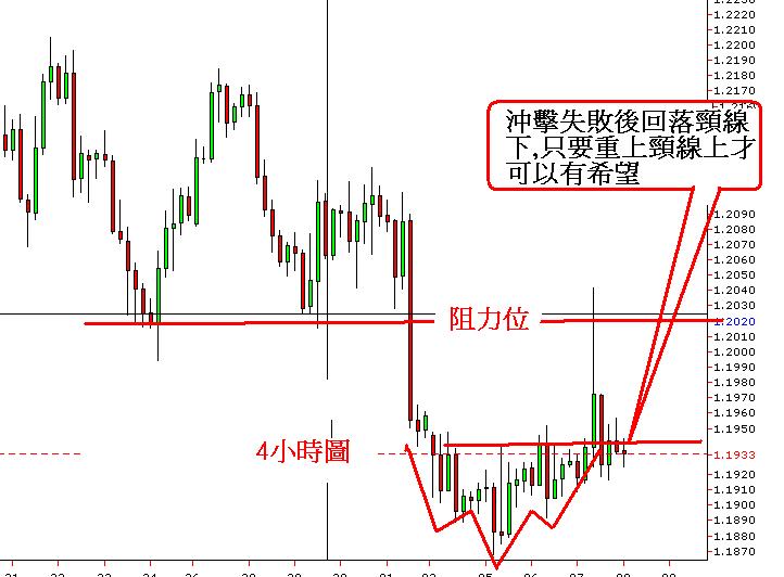 4小時圖3.JPG