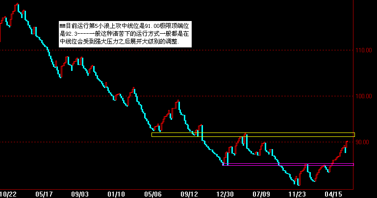 mm三值.gif