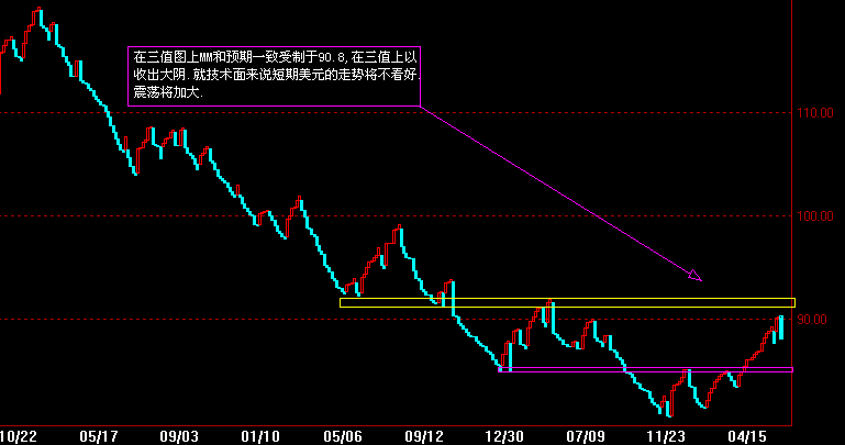 mm三值.gif