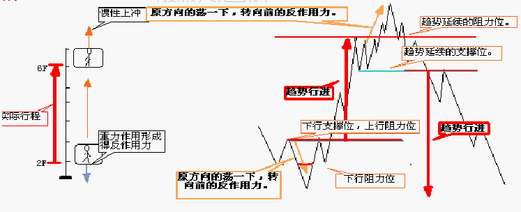 电梯效应.gif