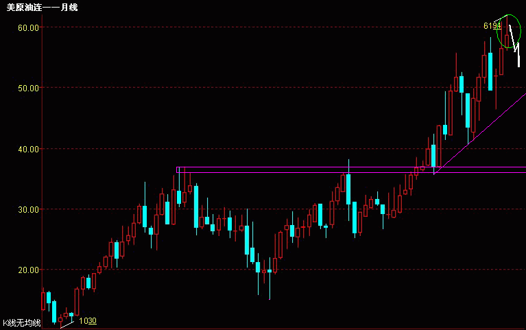 美原油连-月.gif