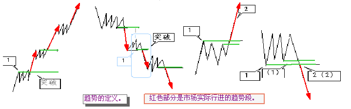 趋势.gif