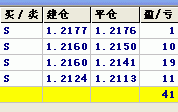 时空动量研究室欧元分析报告.gif