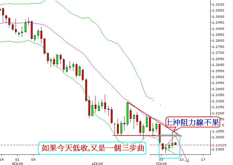 下降三步曲.3.JPG