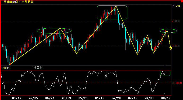 GBPCHF.gif