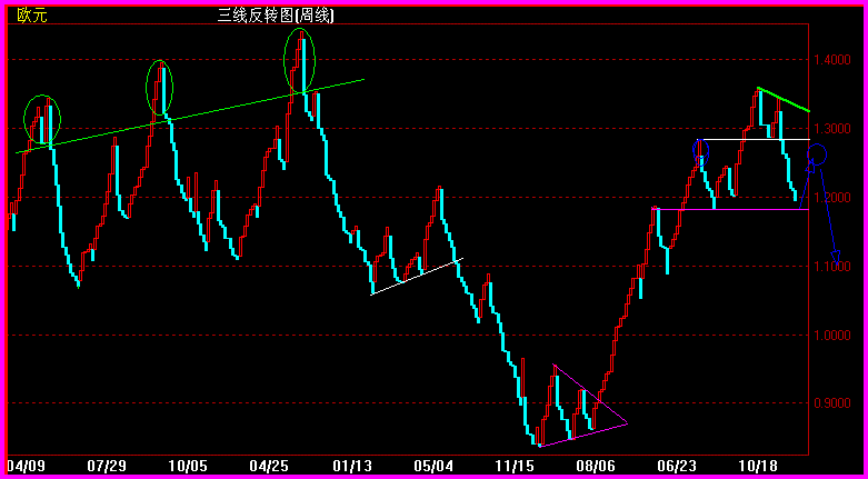 EUR周三值图.gif