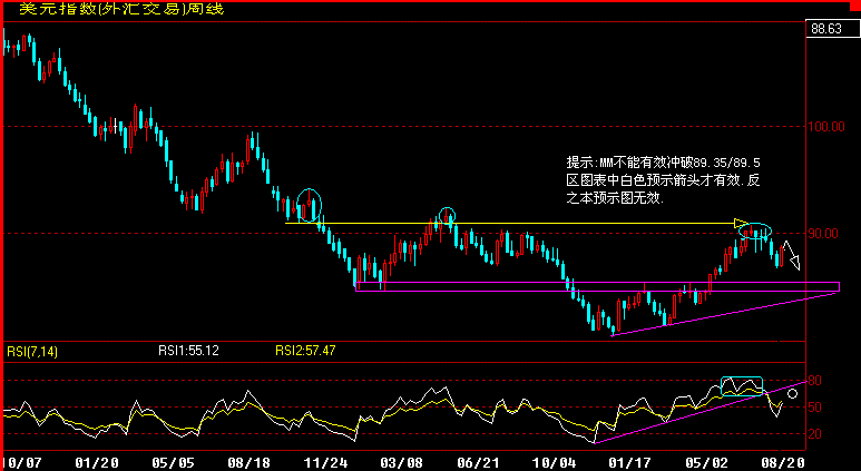 MM周K1.gif