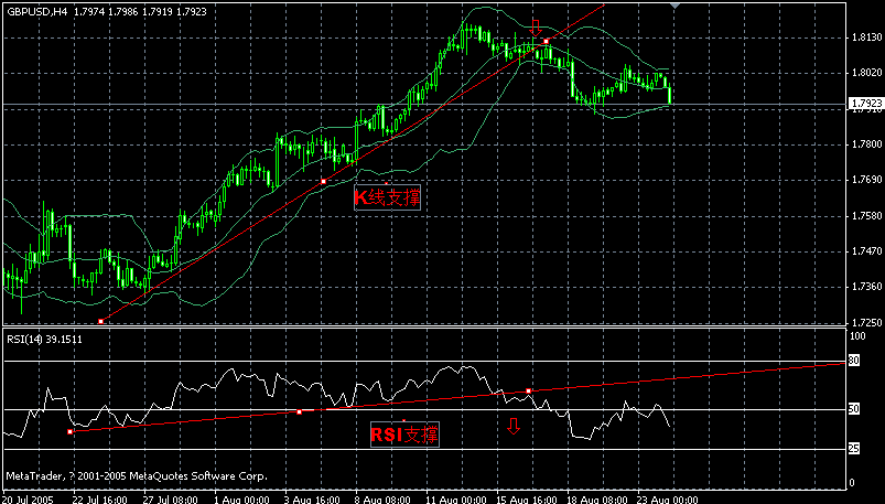 gbp 4h--8-23 联动性学习 .gif