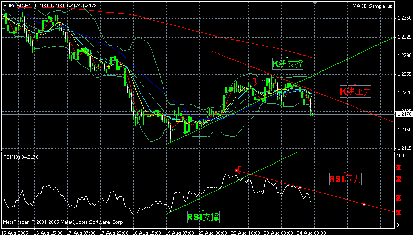 eur 1h--8-23 联动性学习 .gif