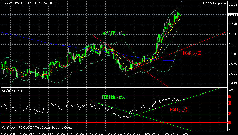 jpy 15m--8-23 联动性学习 .gif