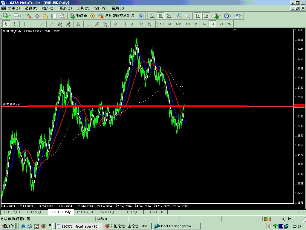 EUR　day