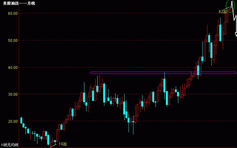 美原油连-月.gif