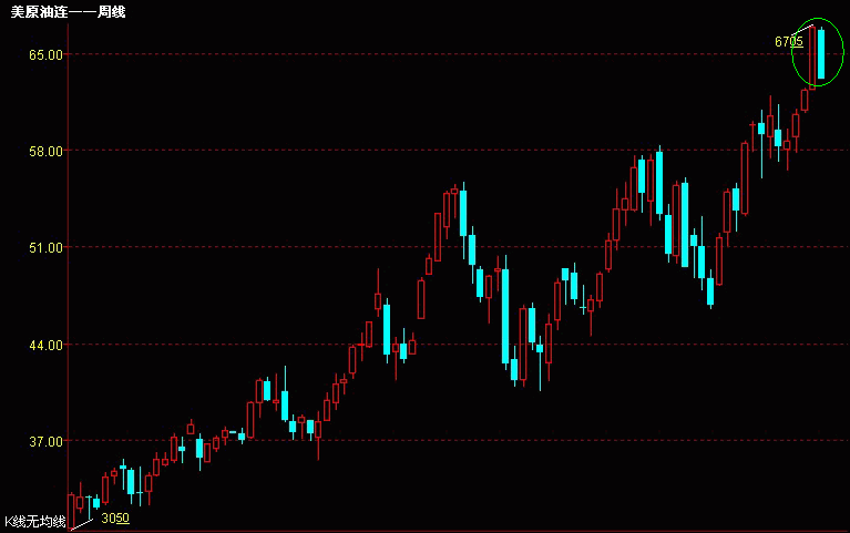 美原油连-周.gif