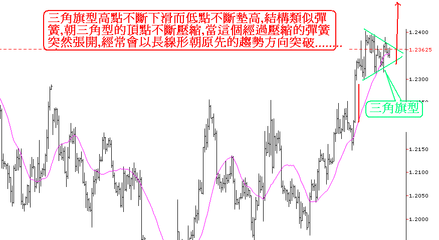 三角旗型2.GIF