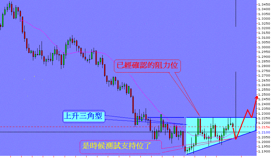 上升三角型.GIF