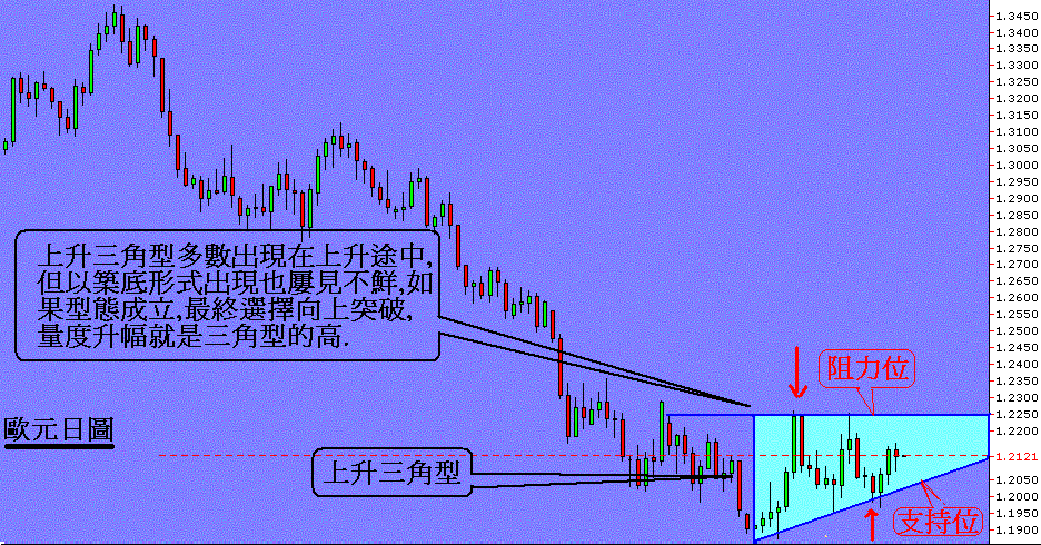 上升三角型1.GIF