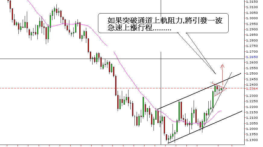 上升三角型3.GIF