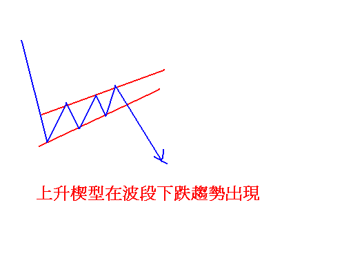 上升楔形.GIF