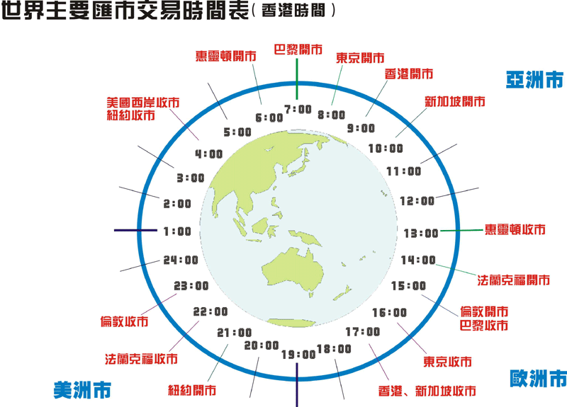 世界主要汇市交易时间表new.gif