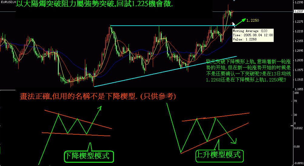 下降楔型.gif