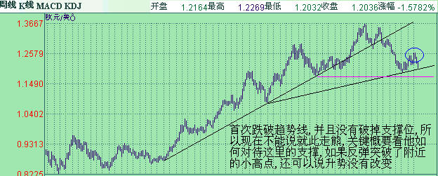 欧元周图.jpg