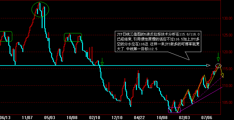 JPY三值.gif