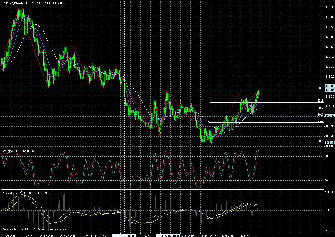 jpy-week-13102005.gif