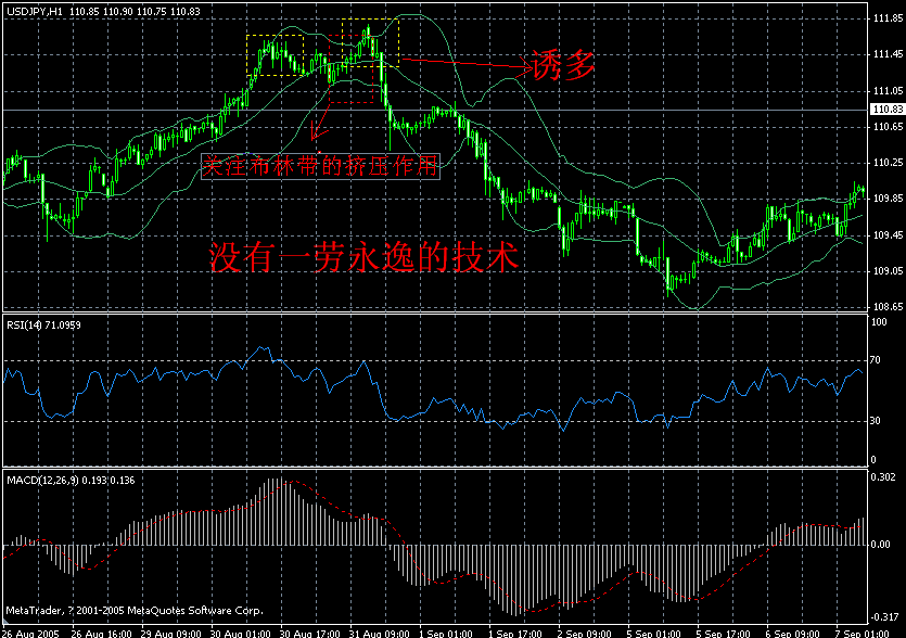 布林线学习--诱多--cad-4h-2.gif