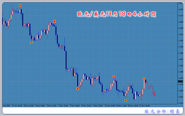 智能外汇分析欧元篇11月18日.gif