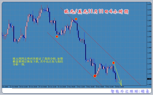 智能外汇分析欧元篇11月11日.gif