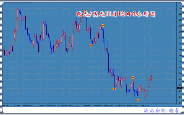 智能外汇分析欧元篇11月16日.gif