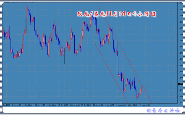 智能外汇分析欧元篇11月14日.gif