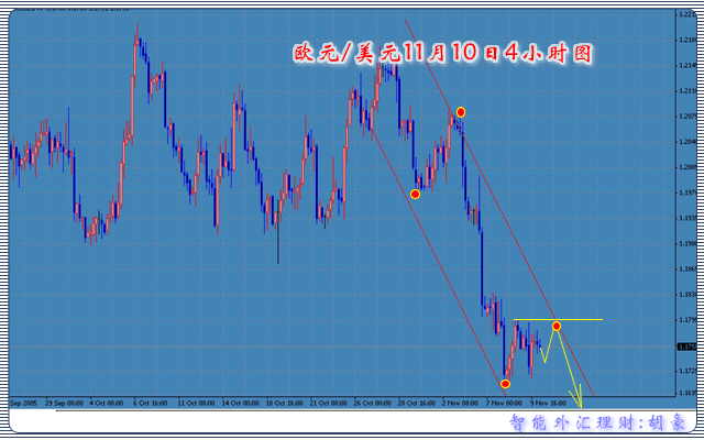 智能外汇分析欧元篇11月10日.gif
