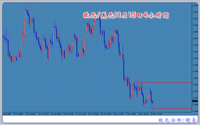 智能外汇分析欧元篇11月15日.gif