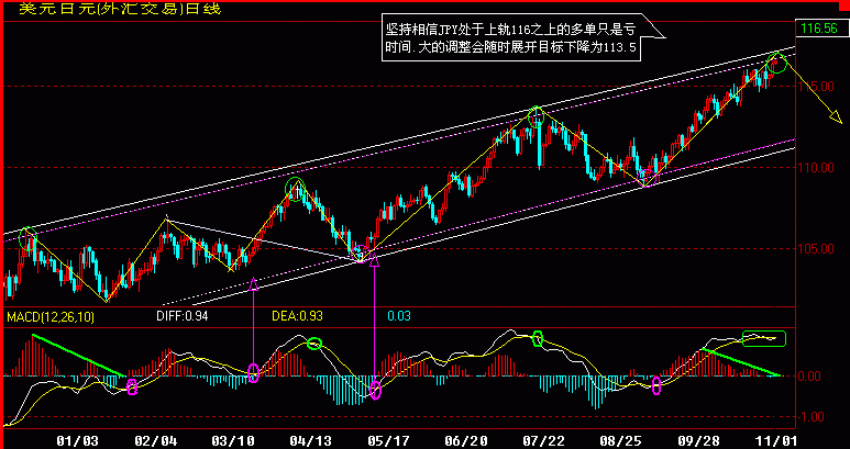 JPY(日K).gif
