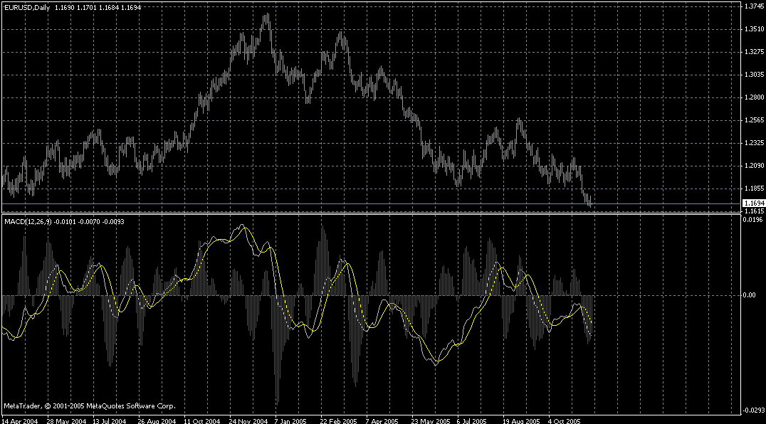 eur-daily-15112005a.gif