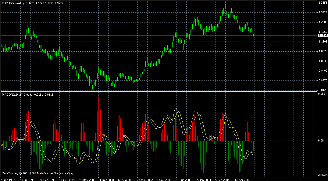 eur-week-15112005.gif
