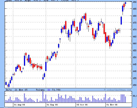 Gold 100 oz. (GC, COMEX)