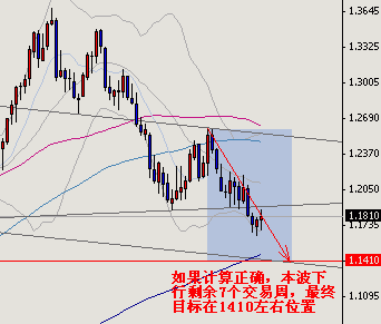时空动量研究室FX走势分析报告.gif